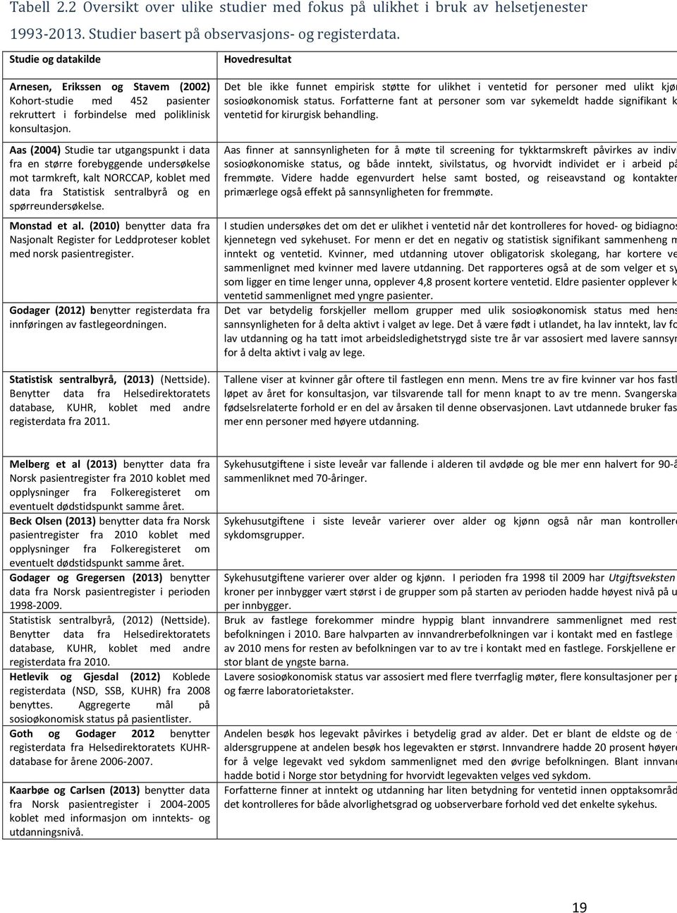 Aas (2004) Studie tar utgangspunkt i data fra en større forebyggende undersøkelse mot tarmkreft, kalt NORCCAP, koblet med data fra Statistisk sentralbyrå og en spørreundersøkelse. Monstad et al.