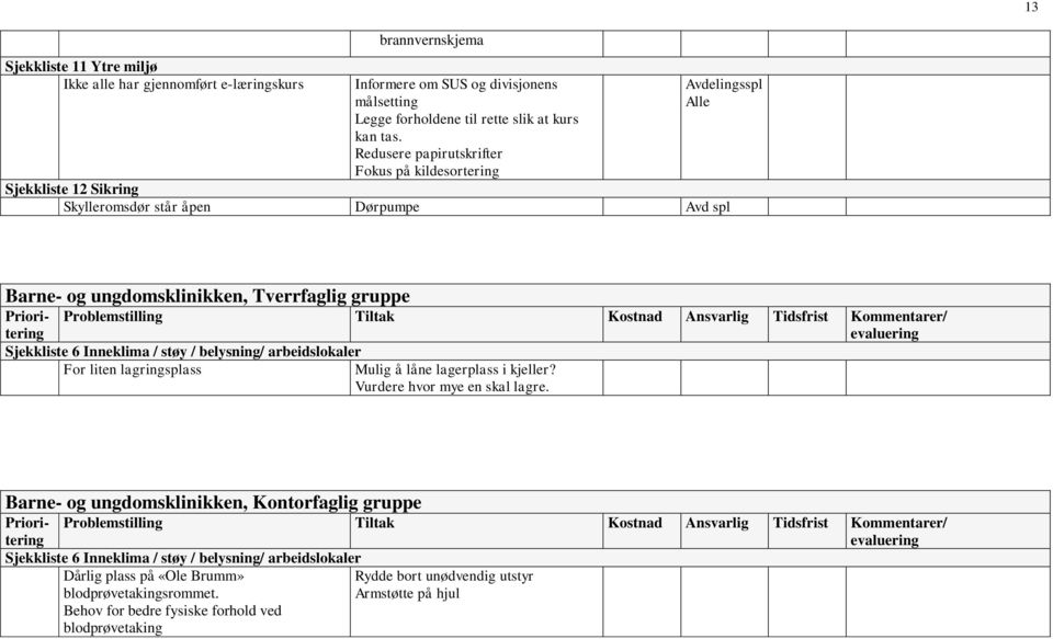 ungdomsklinikken, Kontorfaglig gruppe Prioritering Problemstilling Tiltak Kostnad Ansvarlig Tidsfrist Kommentarer/ evaluering Sjekkliste 6 Inneklima / støy / belysning/ arbeidslokaler For liten