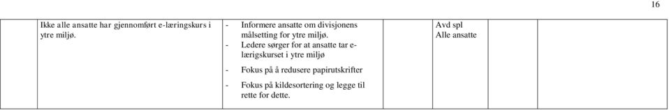 - Ledere sørger for at ansatte tar e- lærigskurset i ytre miljø - Fokus på å