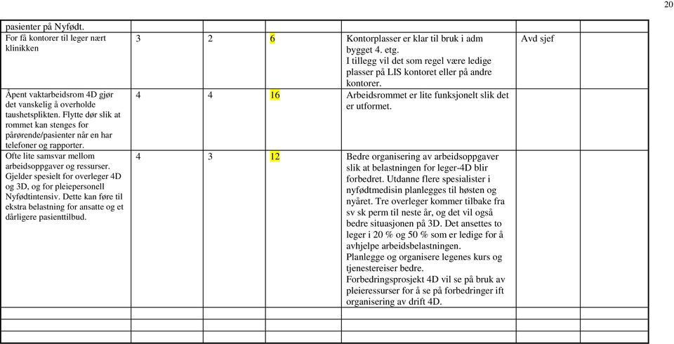 Gjelder spesielt for overleger 4D og 3D, og for pleiepersonell Nyfødtintensiv. Dette kan føre til ekstra belastning for ansatte og et dårligere pasienttilbud.