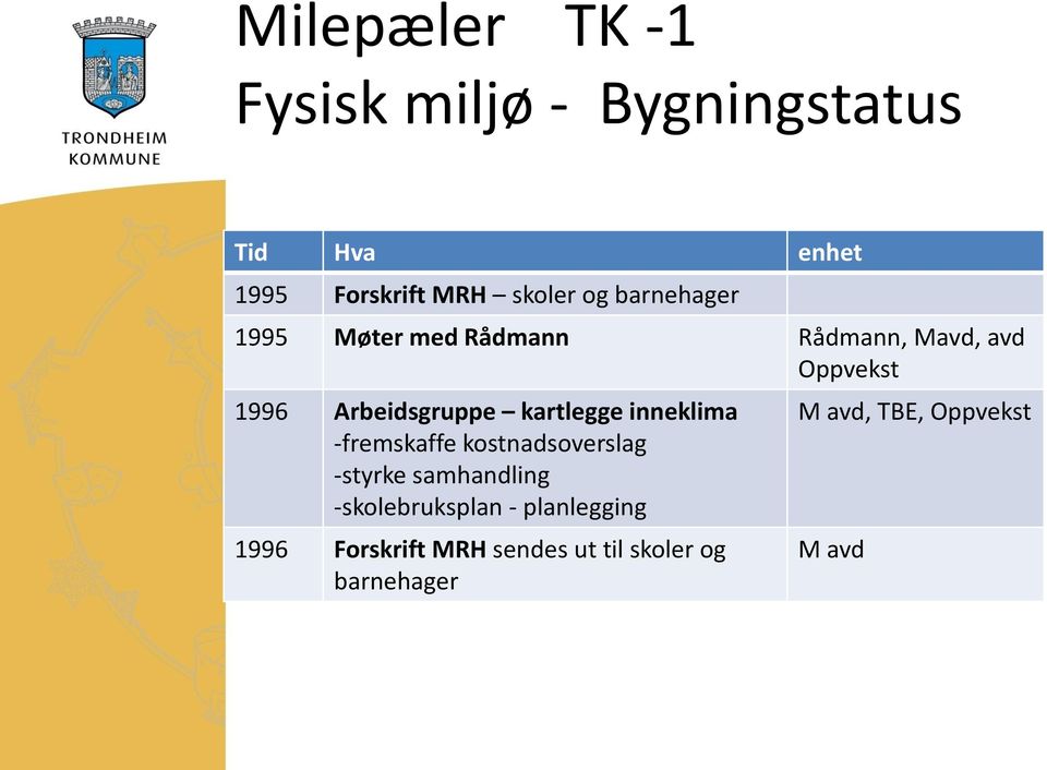 kartlegge inneklima -fremskaffe kostnadsoverslag -styrke samhandling -skolebruksplan -