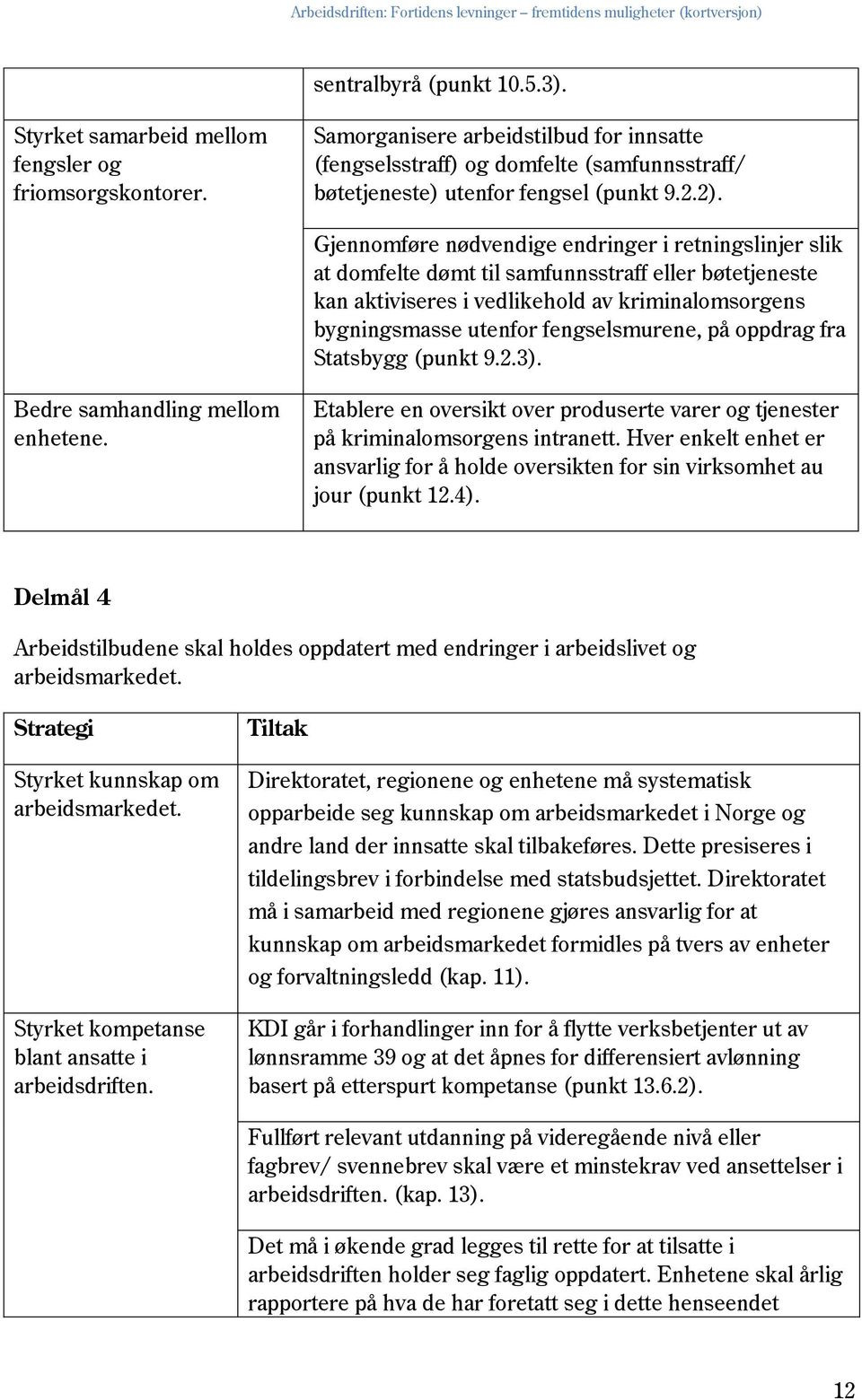 Gjennomføre nødvendige endringer i retningslinjer slik at domfelte dømt til samfunnsstraff eller bøtetjeneste kan aktiviseres i vedlikehold av kriminalomsorgens bygningsmasse utenfor fengselsmurene,