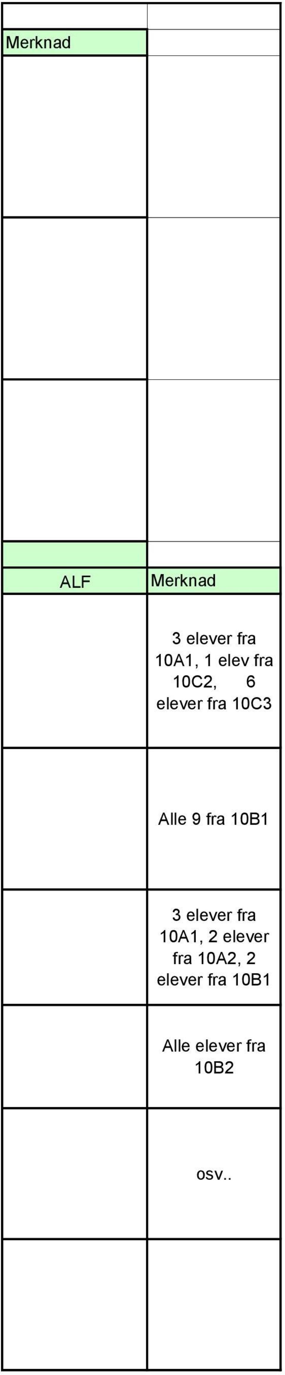 fra 10B1 3 elever fra 10A1, 2 elever fra