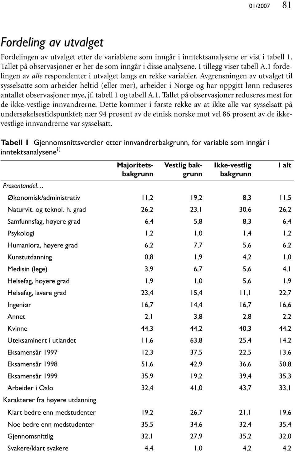 Avgrensningen av utvalget til sysselsatte som arbeider heltid (eller mer), arbeider i Norge og har oppgitt lønn reduseres antallet observasjoner mye, jf. tabell 1 