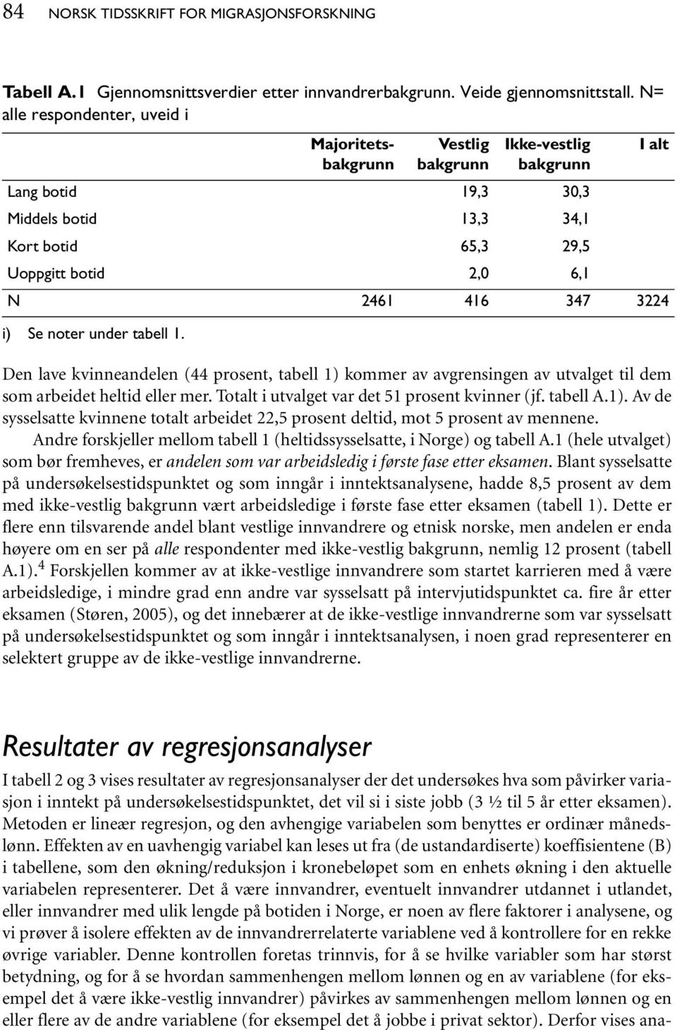 I tabell 2 og 3 vises resultater av regresjonsanalyser der det undersøkes hva som påvirker variasjon i inntekt på undersøkelsestidspunktet, det vil si i siste jobb (3 ½ til 5 år etter eksamen).