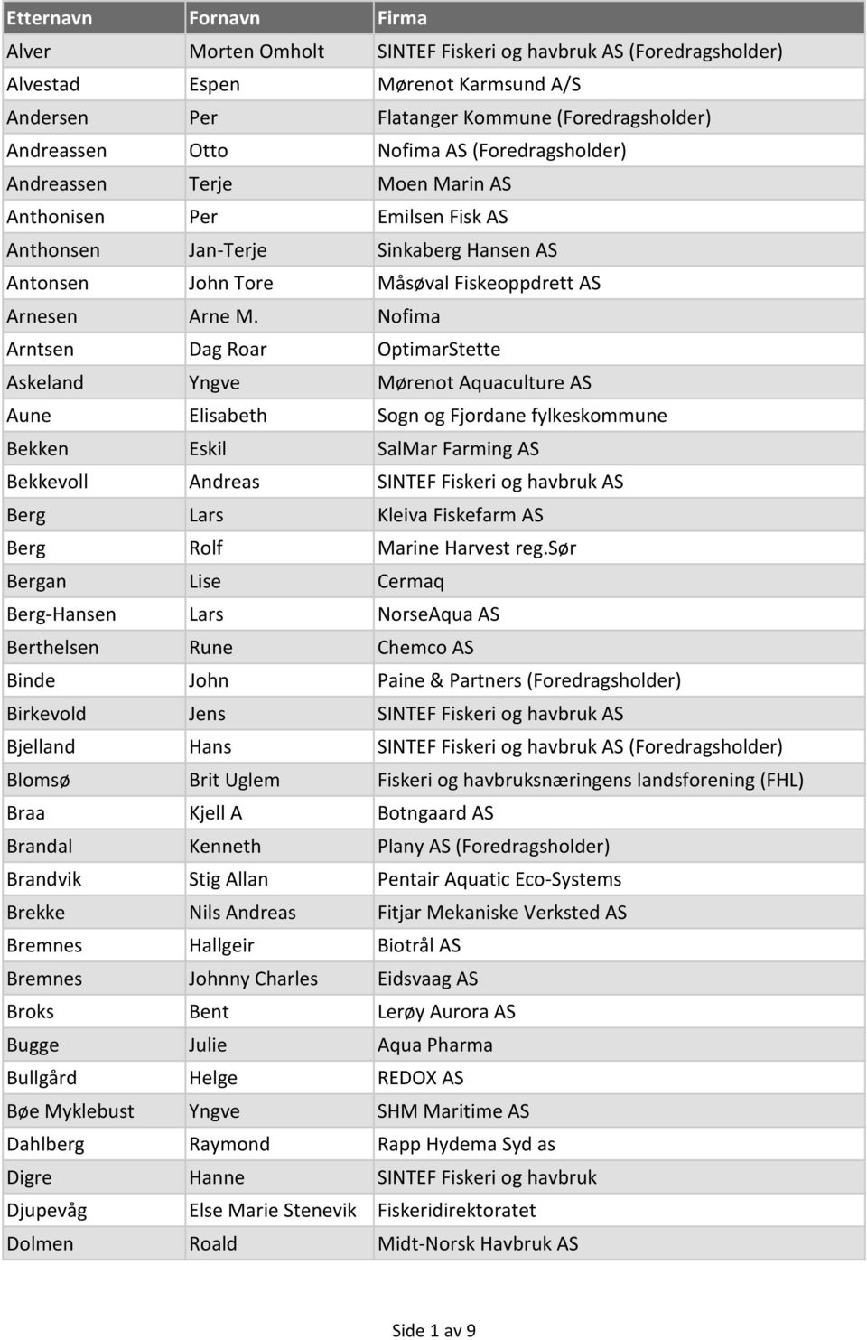 Nofima Arntsen Dag Roar OptimarStette Askeland Yngve Mørenot Aquaculture AS Aune Elisabeth Sogn og Fjordane fylkeskommune Bekken Eskil SalMar Farming AS Bekkevoll Andreas SINTEF Fiskeri og havbruk AS