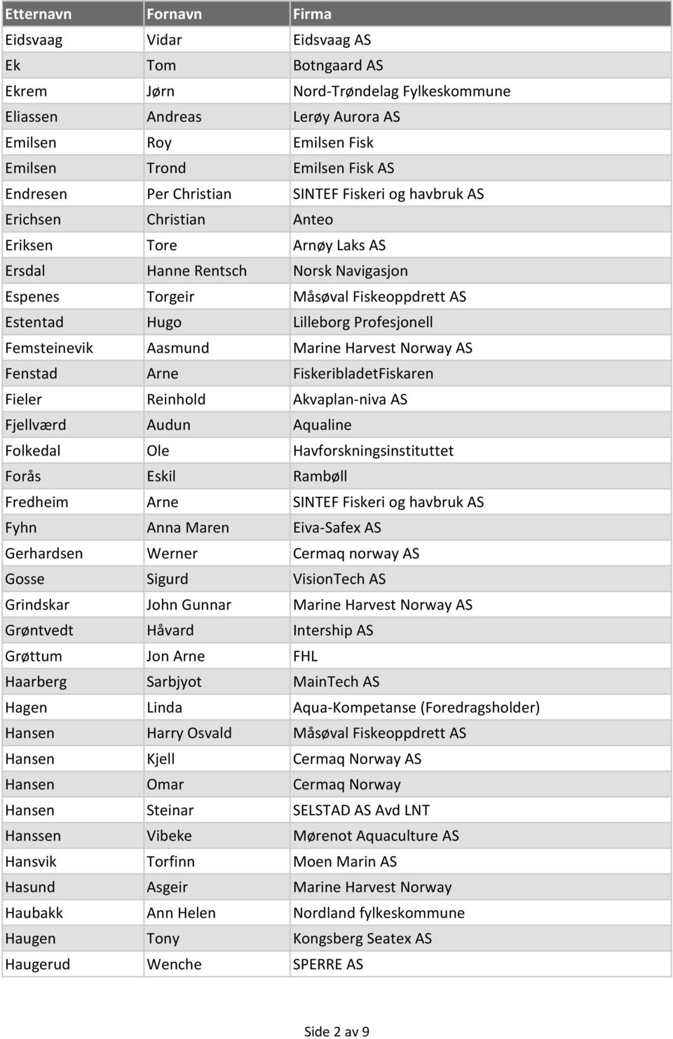 Femsteinevik Aasmund Marine Harvest Norway AS Fenstad Arne FiskeribladetFiskaren Fieler Reinhold Akvaplan-niva AS Fjellværd Audun Aqualine Folkedal Ole Havforskningsinstituttet Forås Eskil Rambøll