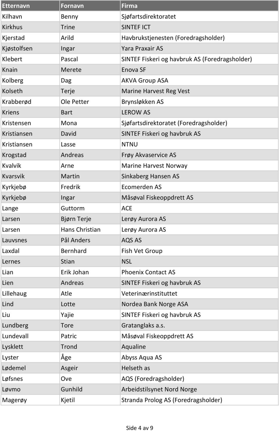 (Foredragsholder) Kristiansen David SINTEF Fiskeri og havbruk AS Kristiansen Lasse NTNU Krogstad Andreas Frøy Akvaservice AS Kvalvik Arne Marine Harvest Norway Kvarsvik Martin Sinkaberg Hansen AS