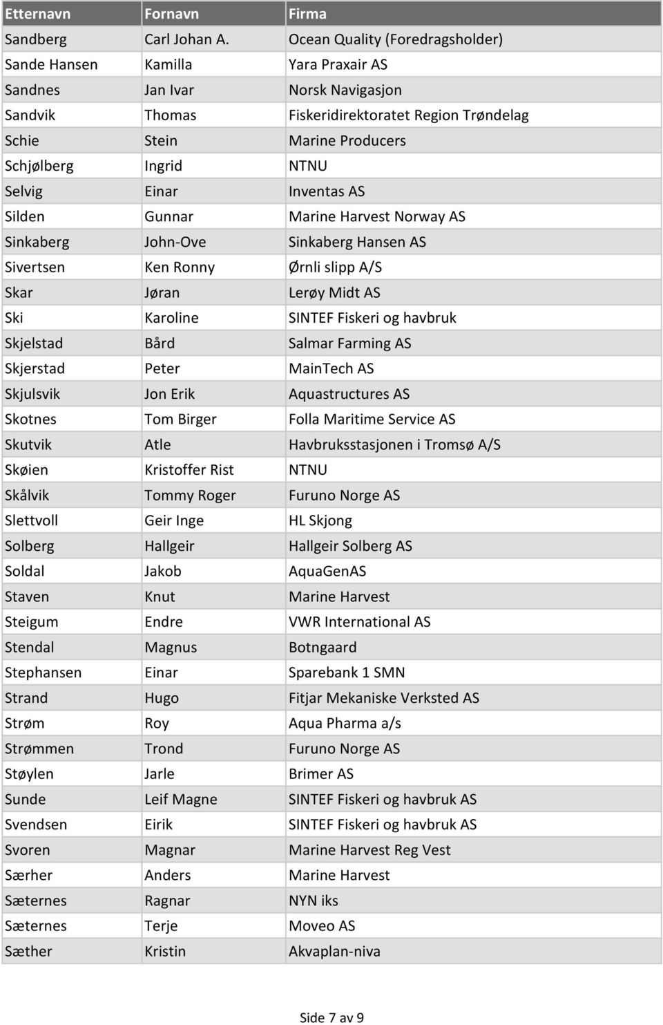 Ingrid NTNU Selvig Einar Inventas AS Silden Gunnar Marine Harvest Norway AS Sinkaberg John-Ove Sinkaberg Hansen AS Sivertsen Ken Ronny Ørnli slipp A/S Skar Jøran Lerøy Midt AS Ski Karoline SINTEF