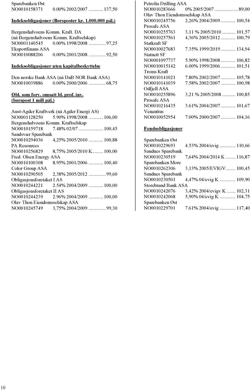 ..68,75 Obl. som forv. omsatt bl. prof. inv. (børspost 1 mill pål.) Aust-Agder Kraftverk (nå Agder Energi AS) NO0001128250 5.90% 1998/2008...106,00 Bergenshalvøens Komm. Kraftselskap NO0010159718 7.