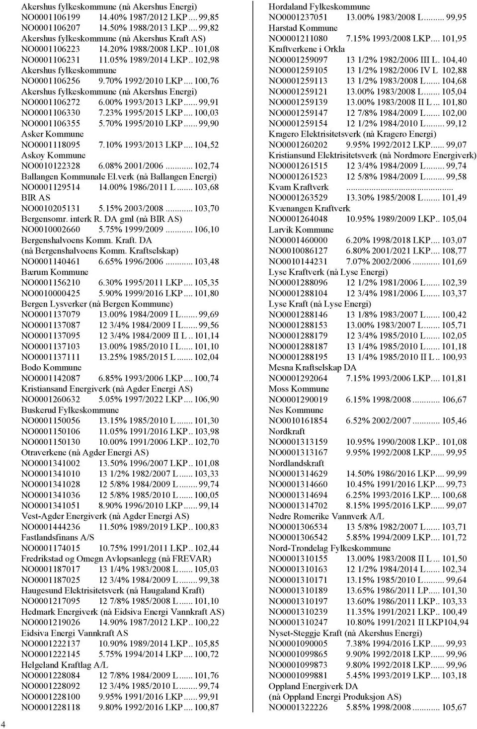 00% 1993/2013 LKP...99,91 NO0001106330 7.23% 1995/2015 LKP...100,03 NO0001106355 5.70% 1995/2010 LKP...99,90 Asker Kommune NO0001118095 7.10% 1993/2013 LKP...104,52 Askøy Kommune NO0010122328 6.