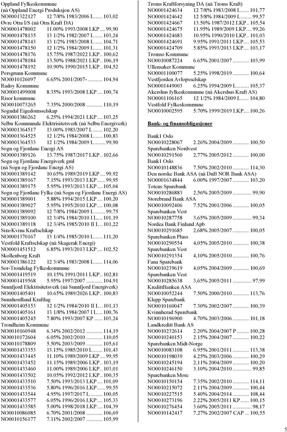 50% 1988/2021 LKP..106,19 NO0001478192 10.90% 1990/2015 LKP..104,52 Porsgrunn Kommune NO0010126097 6.65% 2001/2007-...104,94 Radøy Kommune NO0001499008 8.35% 1993/2008 LKP.