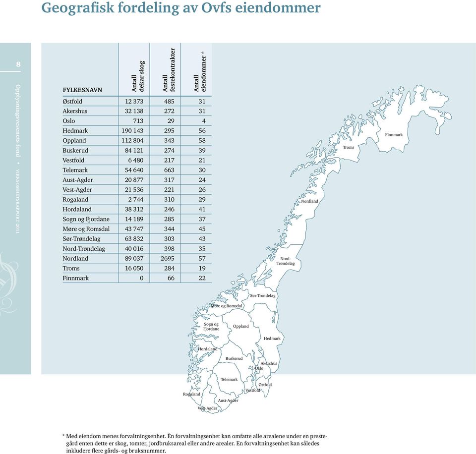 Fjordane 14 189 285 37 Møre og Romsdal 43 747 344 45 Sør-Trøndelag 63 832 303 43 Nord-Trøndelag 40 016 398 35 Nordland 89 037 2695 57 Troms 16 050 284 19 Finnmark 0 66 22 Nord- Trøndelag Nordland