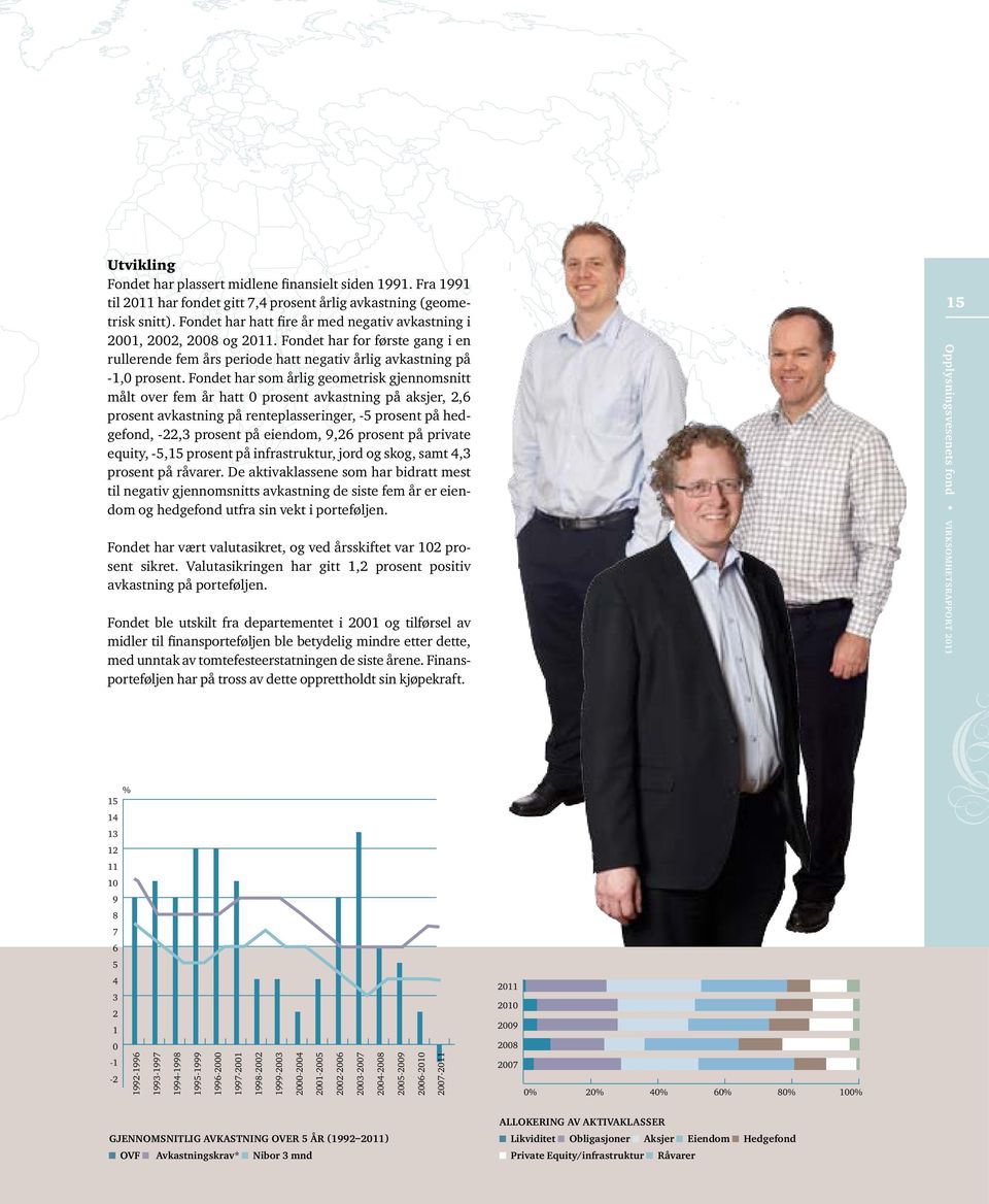 Fondet har som årlig geometrisk gjennomsnitt målt over fem år hatt 0 prosent avkastning på aksjer, 2,6 prosent avkastning på renteplasseringer, -5 prosent på hedgefond, -22,3 prosent på eiendom, 9,26
