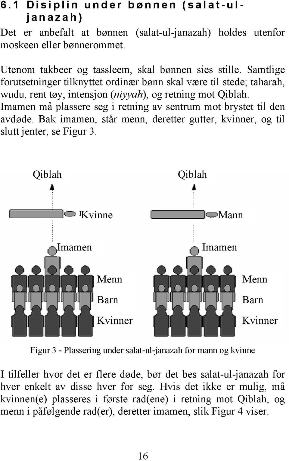 Imamen må plassere seg i retning av sentrum mot brystet til den avdøde. Bak imamen, står menn, deretter gutter, kvinner, og til slutt jenter, se Figur 3.