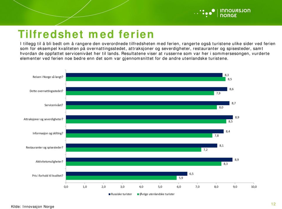 spisesteder, samt hvordan de oppfattet servicenivået her til lands.