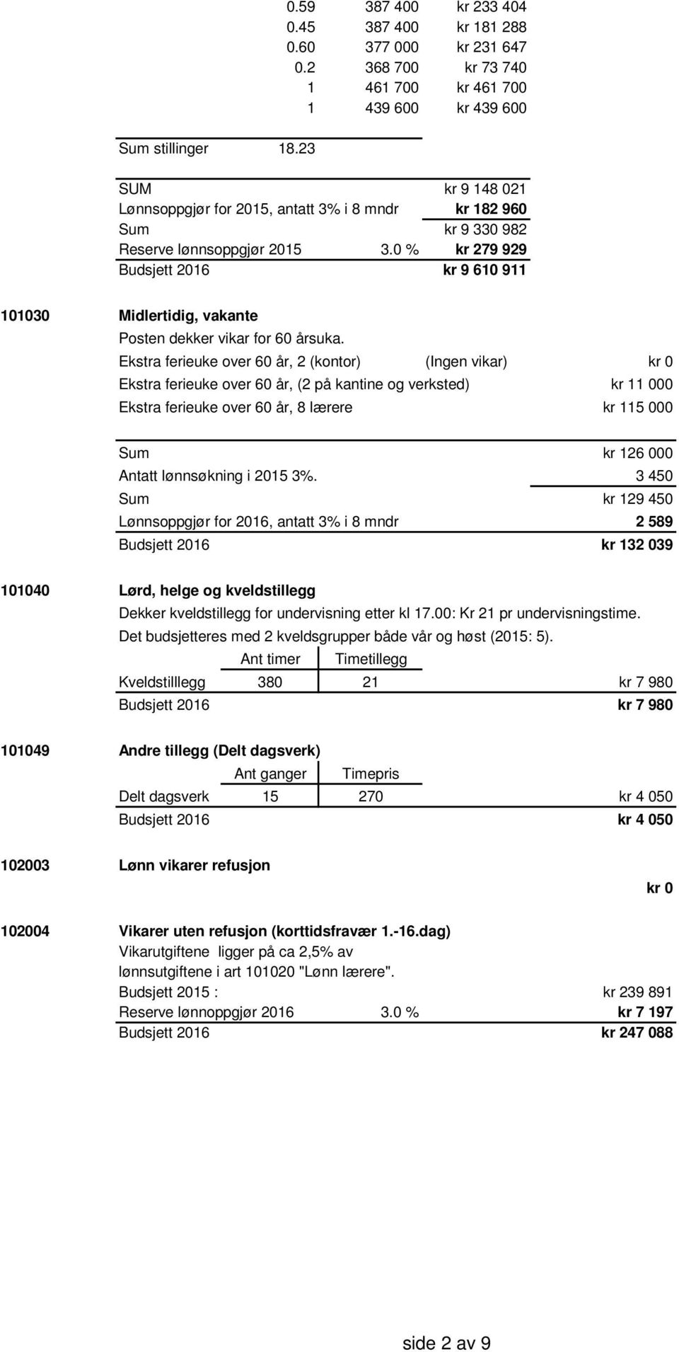 23 11 358 200 SUM kr 9 148 021 Lønnsoppgjør for 2015, antatt 3% i 8 mndr kr 182 960 Sum kr 9 330 982 Reserve lønnsoppgjør 2015 3.