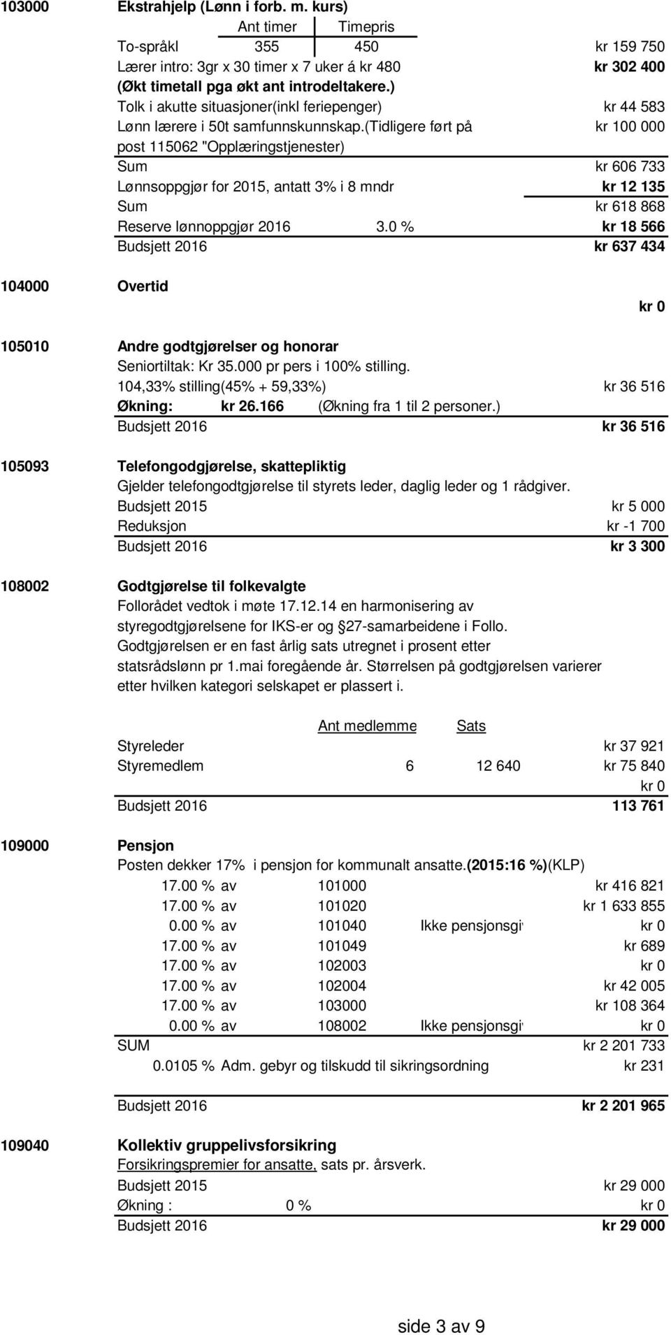 (tidligere ført på kr 100 000 post 115062 "Opplæringstjenester) Sum kr 606 733 Lønnsoppgjør for 2015, antatt 3% i 8 mndr kr 12 135 Sum kr 618 868 Reserve lønnoppgjør 2016 3.