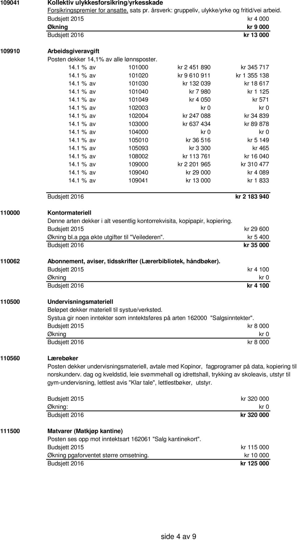 1 % av 101020 kr 9 610 911 kr 1 355 138 14.1 % av 101030 kr 132 039 kr 18 617 14.1 % av 101040 kr 7 980 kr 1 125 14.1 % av 101049 kr 4 050 kr 571 14.1 % av 102003 kr 0 kr 0 14.