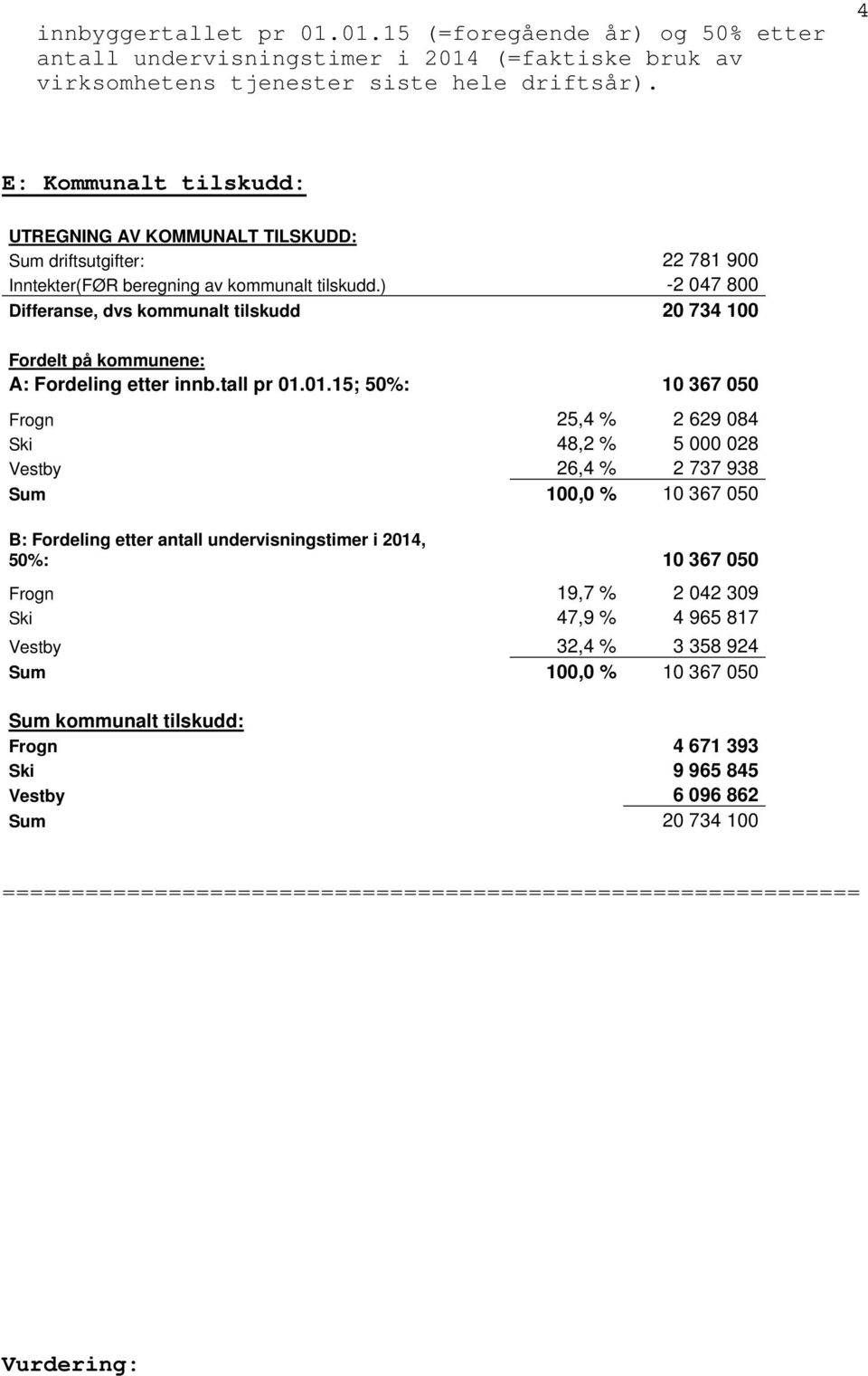 ) -2 047 800 Differanse, dvs kommunalt tilskudd 20 734 100 Fordelt på kommunene: A: Fordeling etter innb.tall pr 01.