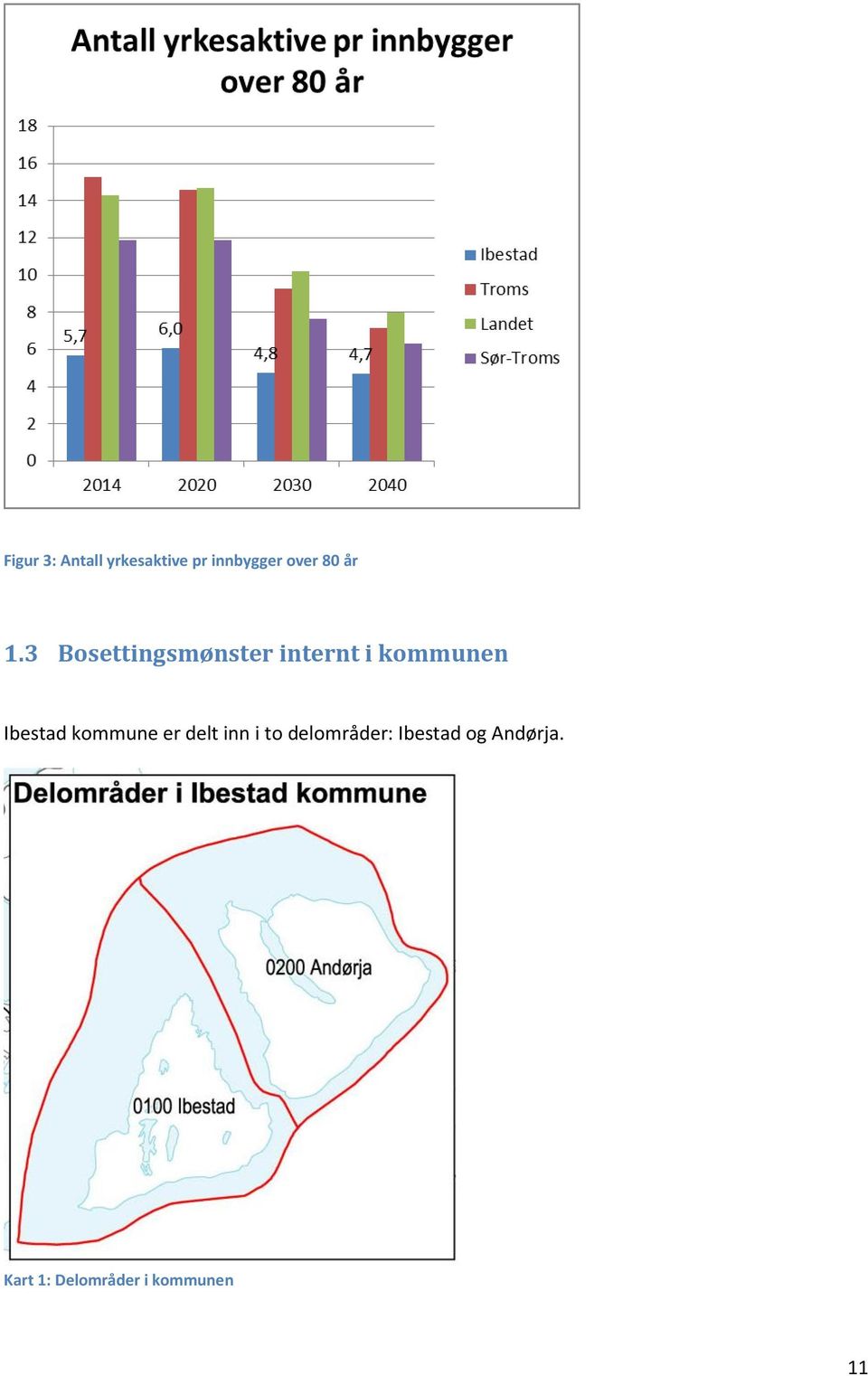 3 Bosettingsmønster internt i kommunen Ibestad