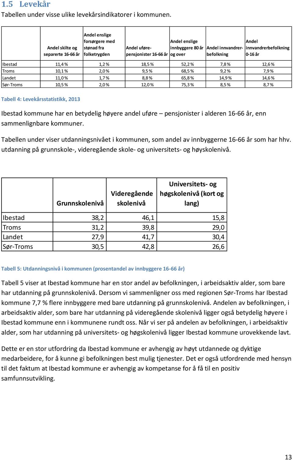 innvandrerbefolkning 0-16 år Ibestad 11,4 % 1,2 % 18,5 % 52,2 % 7,8 % 12,6 % Troms 10,1 % 2,0 % 9,5 % 68,5 % 9,2 % 7,9 % Landet 11,0 % 1,7 % 8,8 % 65,8 % 14,9 % 14,6 % Sør-Troms 10,5 % 2,0 % 12,0 %