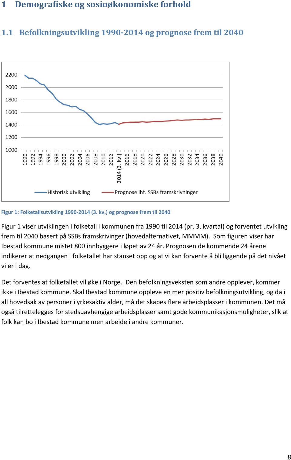 kvartal) og forventet utvikling frem til 2040 basert på SSBs framskrivinger (hovedalternativet, MMMM). Som figuren viser har Ibestad kommune mistet 800 innbyggere i løpet av 24 år.