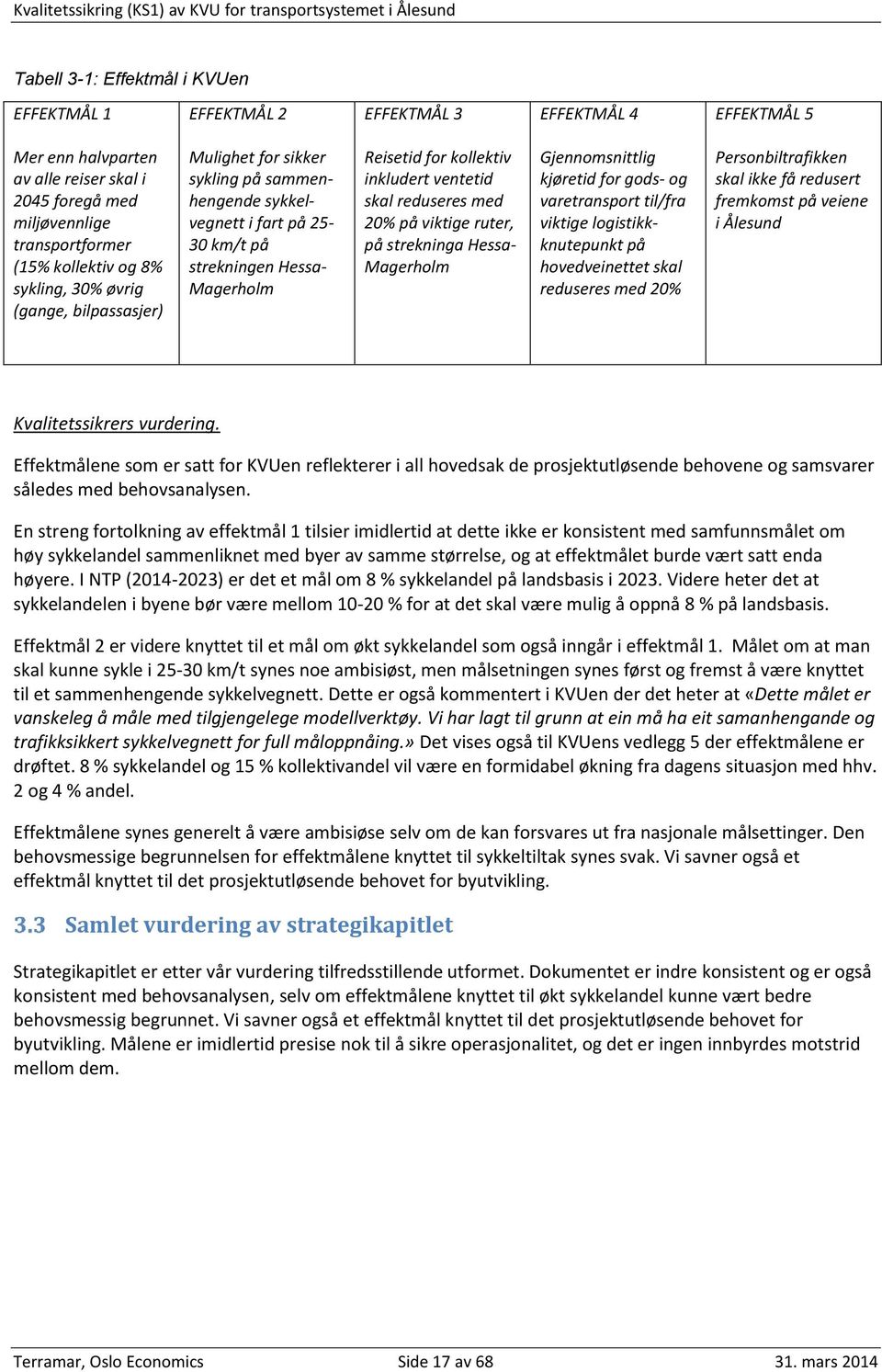 skal reduseres med 20% på viktige ruter, på strekninga Hessa- Magerholm Gjennomsnittlig kjøretid for gods- og varetransport til/fra viktige logistikkknutepunkt på hovedveinettet skal reduseres med