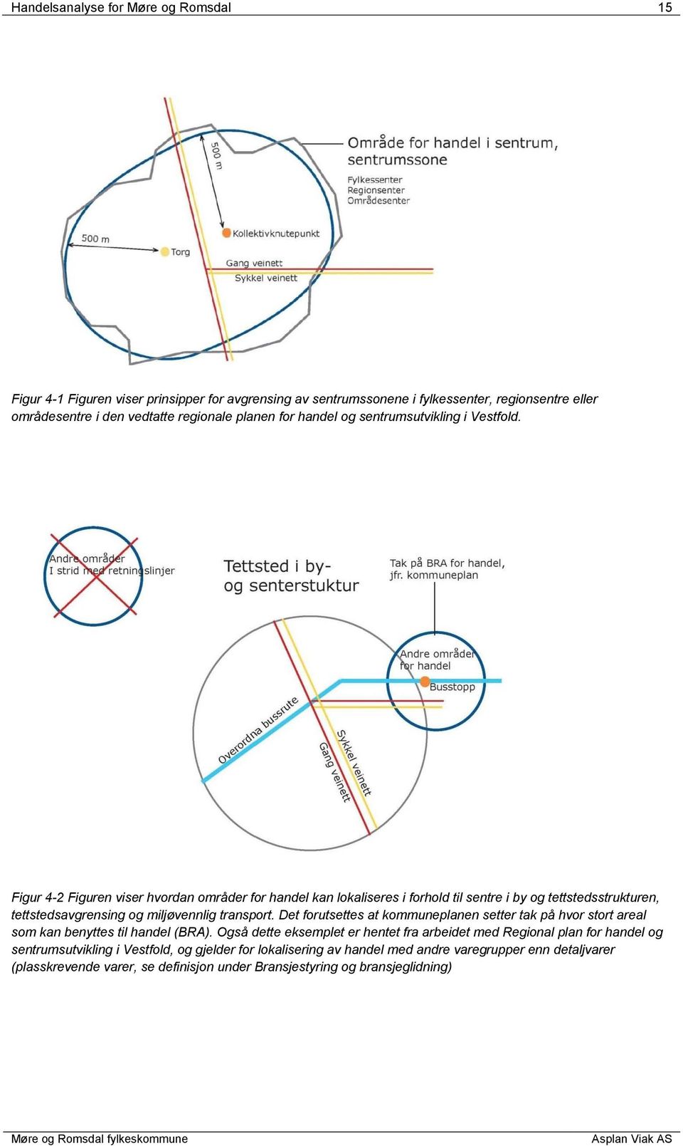 Figur 4-2 Figuren viser hvordan områder for handel kan lokaliseres i forhold til sentre i by og tettstedsstrukturen, tettstedsavgrensing og miljøvennlig transport.