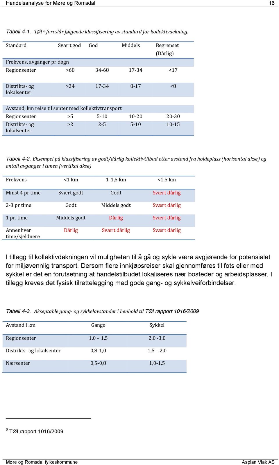 kollektivtransport Regionsenter >5 5-10 10-20 20-30 Distrikts- og lokalsenter >2 2-5 5-10 10-15 Tabell 4-2.