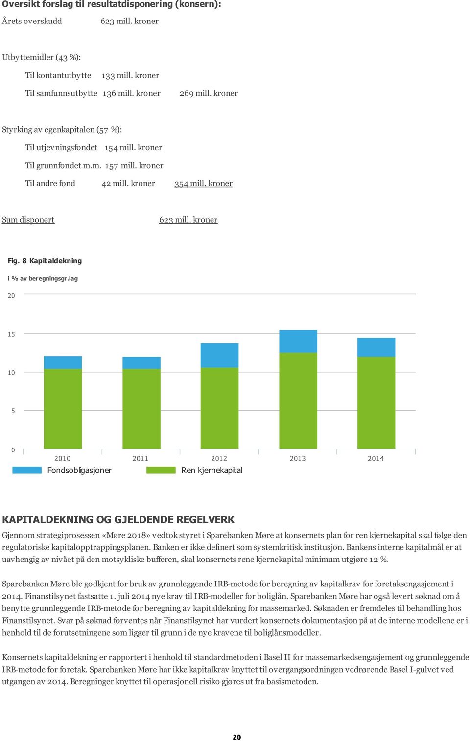 8 Kapitaldekning i % av beregningsgr.