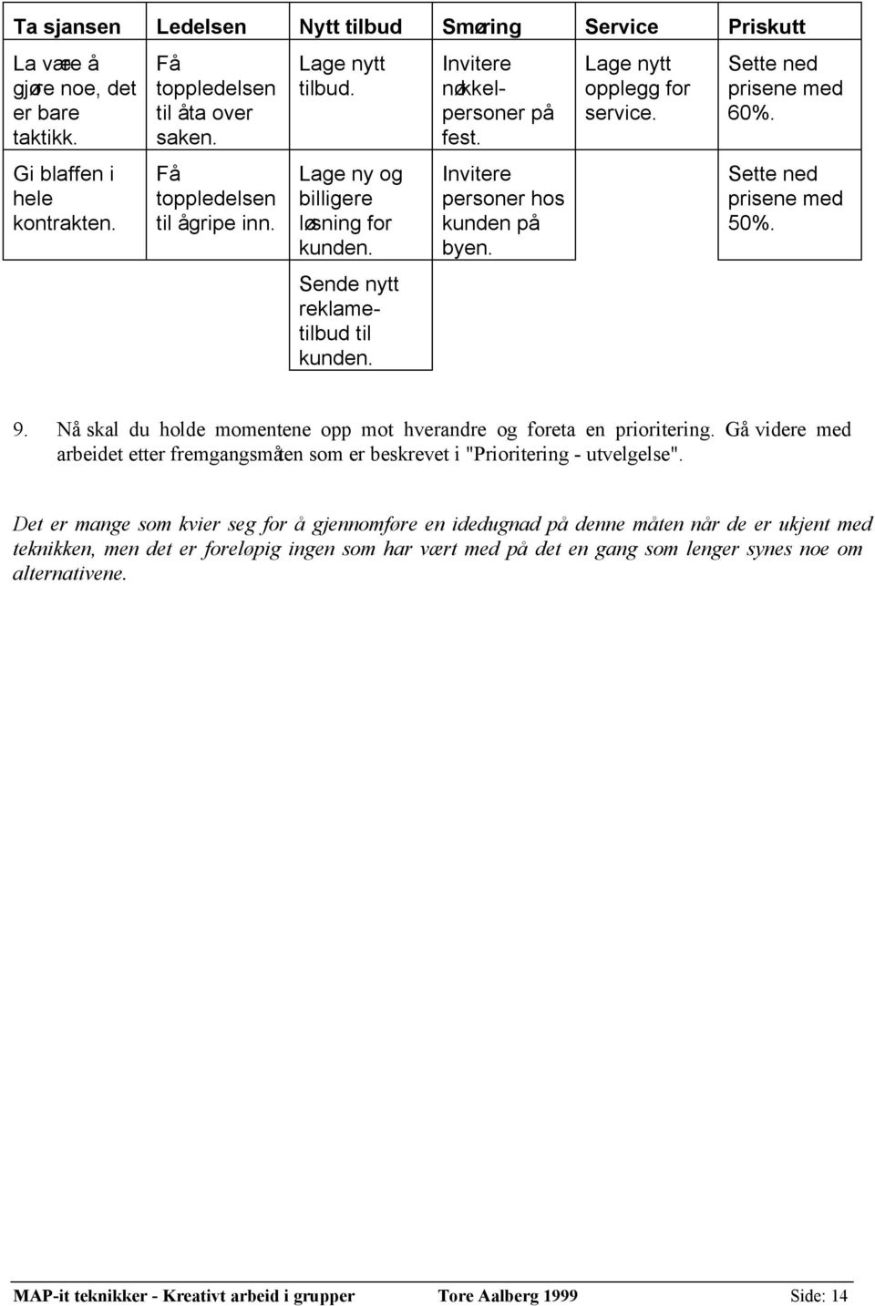 Sette ned prisene med 60%. Sette ned prisene med 50%. 9. Nå skal du holde momentene opp mot hverandre og foreta en prioritering.