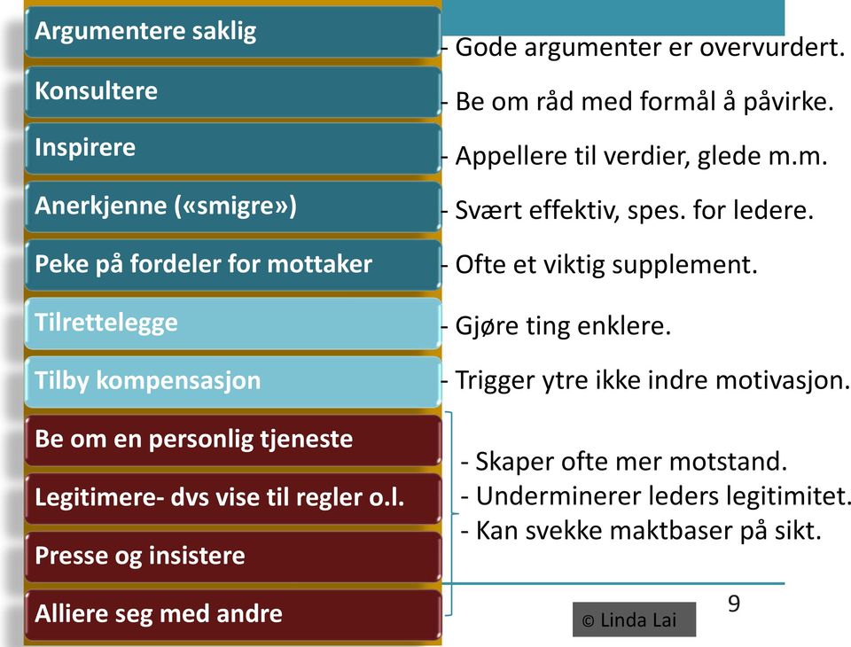 - Be om råd med formål å påvirke. - Appellere til verdier, glede m.m. - Svært effektiv, spes. for ledere. - Ofte et viktig supplement.