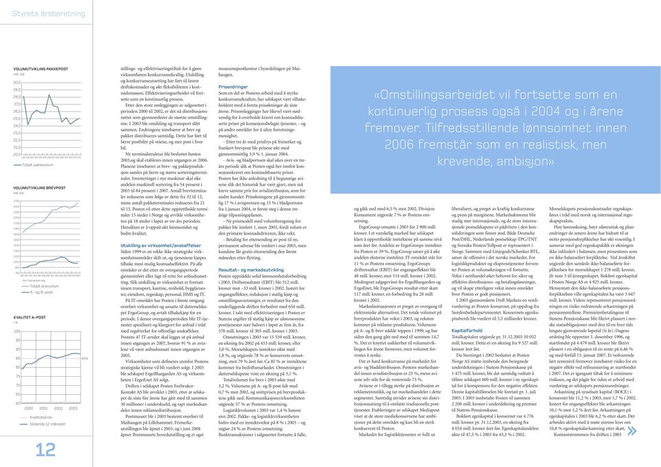 Postreklame helg Totalt brevvolum A- og B-post KVALITET A-POST i % 1 95 9 85 8 75 7 65 6 Kvalitetskrav Glidende 1 måneder 85% stillings- og effektiviseringstiltak for å gjøre virksomheten