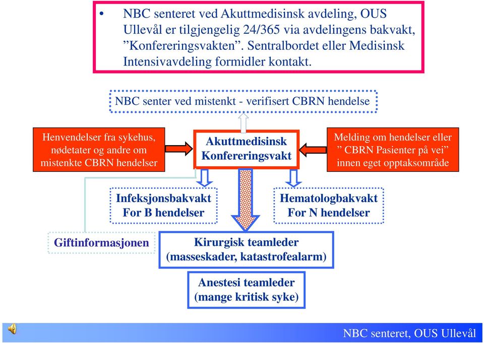 NBC senter ved mistenkt - verifisert CBRN hendelse Henvendelser fra sykehus, nødetater og andre om mistenkte CBRN hendelser Akuttmedisinsk