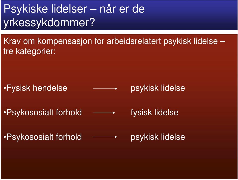 lidelse tre kategorier: Fysisk hendelse psykisk lidelse