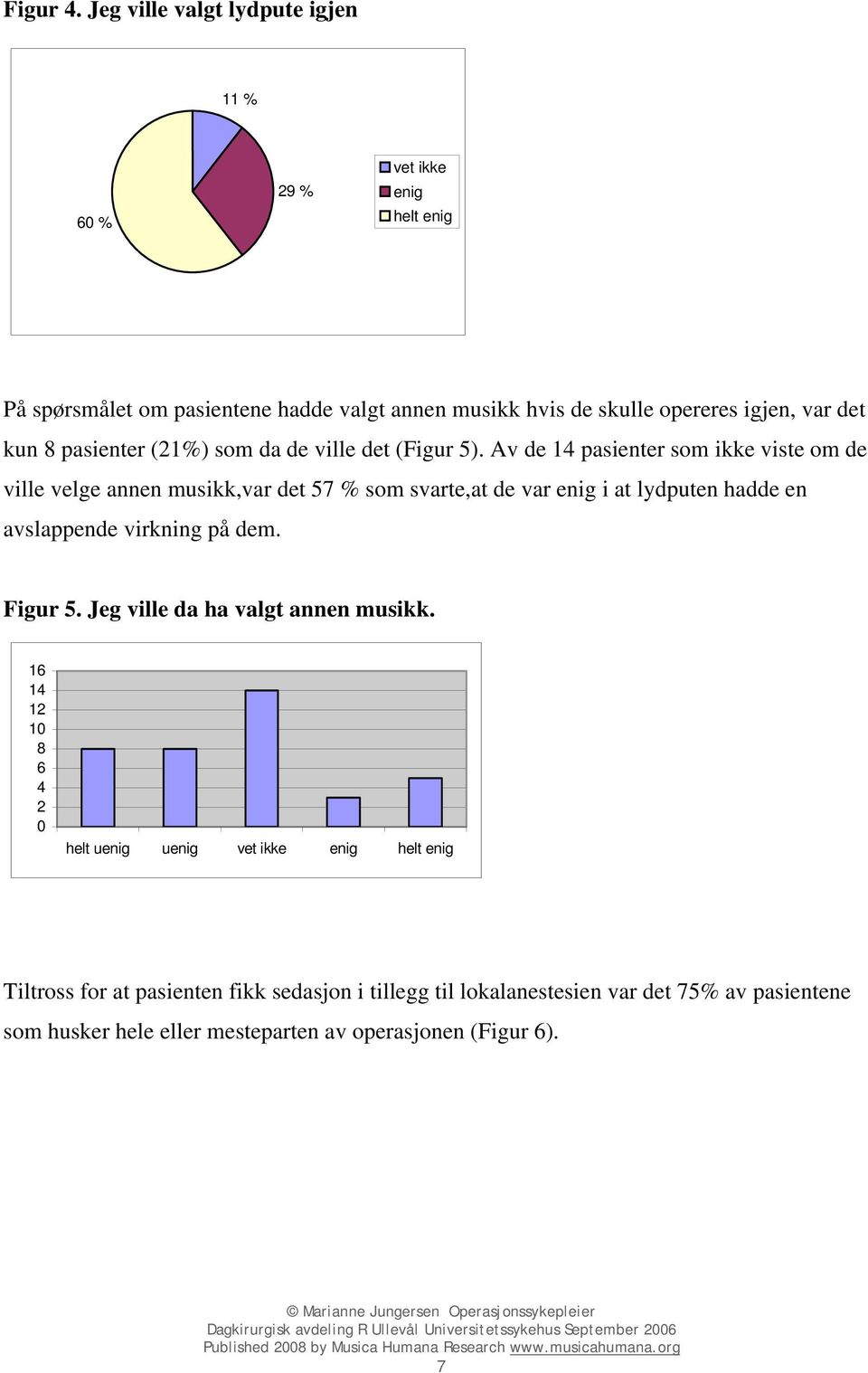 kun 8 pasienter (21%) som da de ville det (Figur 5).