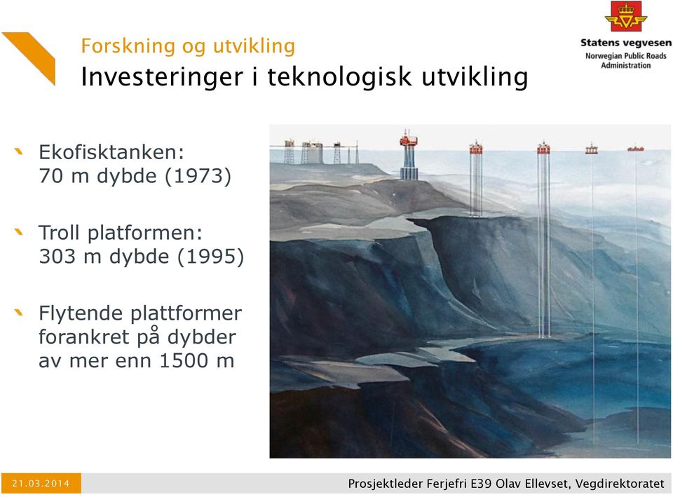 (1973) Troll platformen: 303 m dybde (1995)