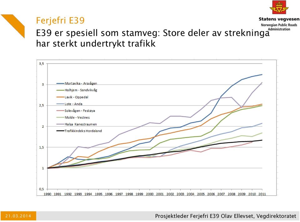 Store deler av