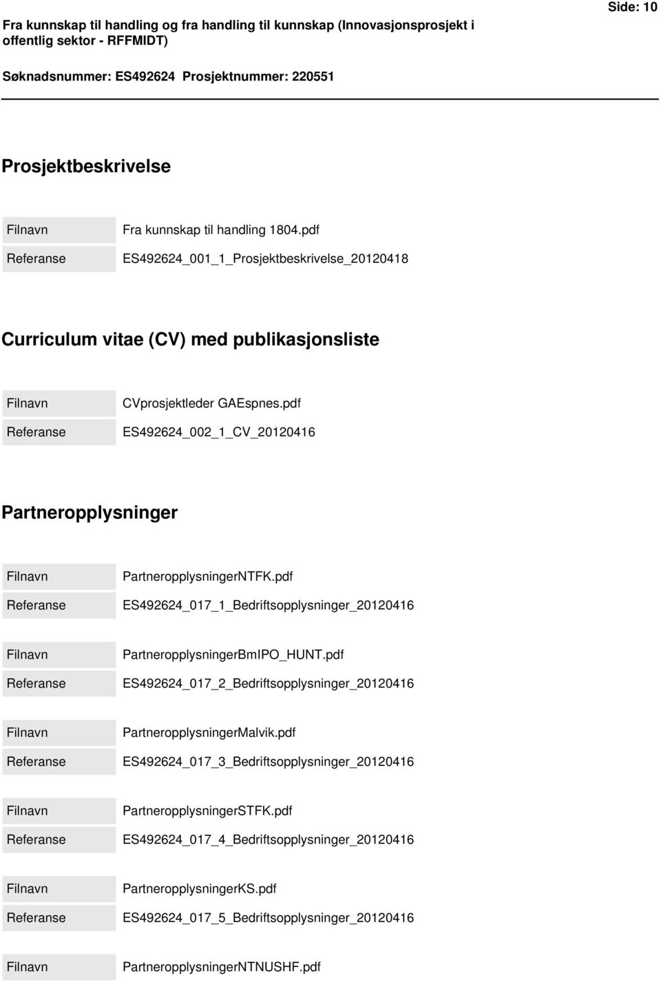 pdf ES492624_002_1_CV_20120416 Partneropplysninger Filnavn Referanse PartneropplysningerNTFK.pdf ES492624_017_1_Bedriftsopplysninger_20120416 Filnavn Referanse PartneropplysningerBmIPO_HUNT.