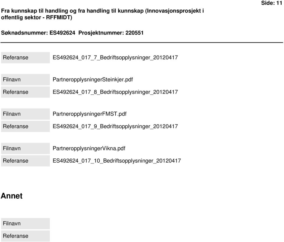 PartneropplysningerSteinkjer.pdf ES492624_017_8_Bedriftsopplysninger_20120417 Filnavn Referanse PartneropplysningerFMST.