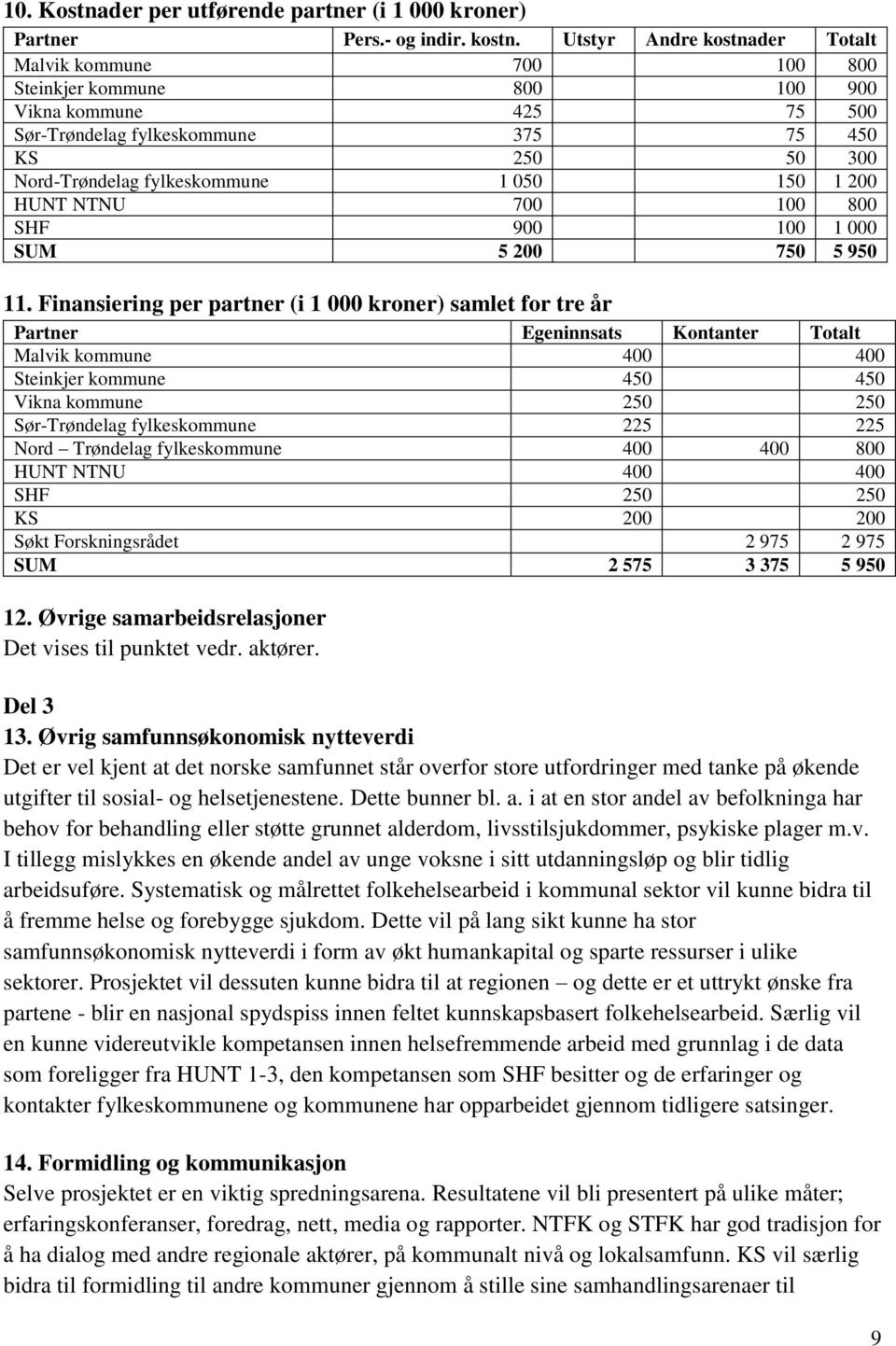 150 1 200 HUNT NTNU 700 100 800 SHF 900 100 1 000 SUM 5 200 750 5 950 11.