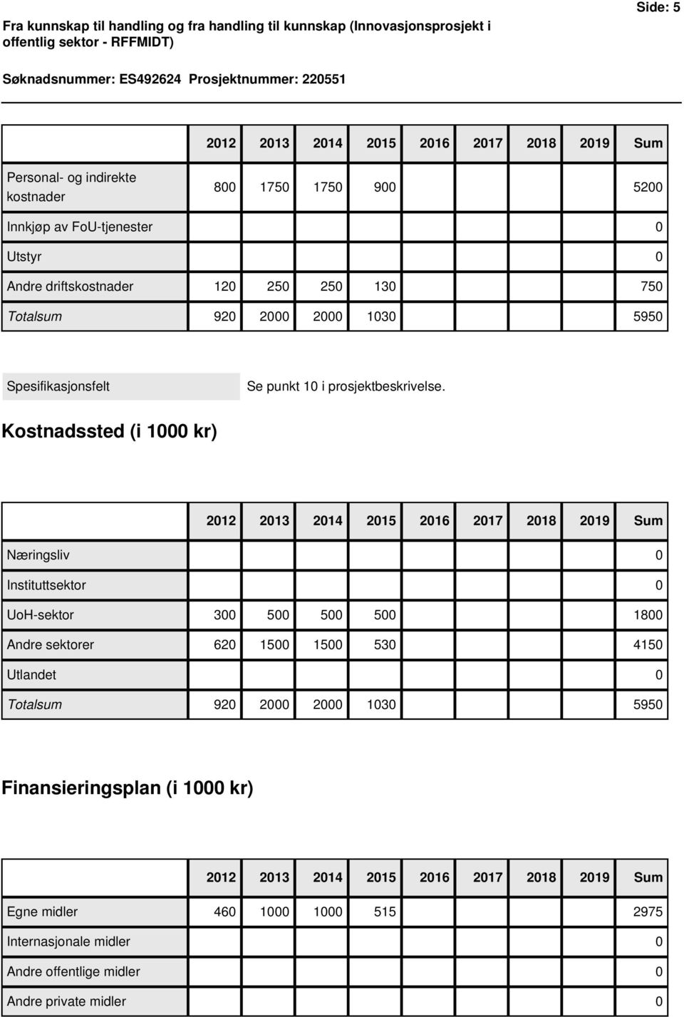 punkt 10 i prosjektbeskrivelse.