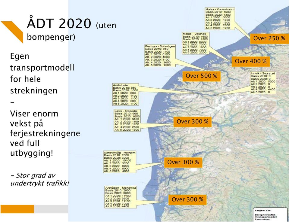 full utbygging! - Stor grad av undertrykt trafikk!