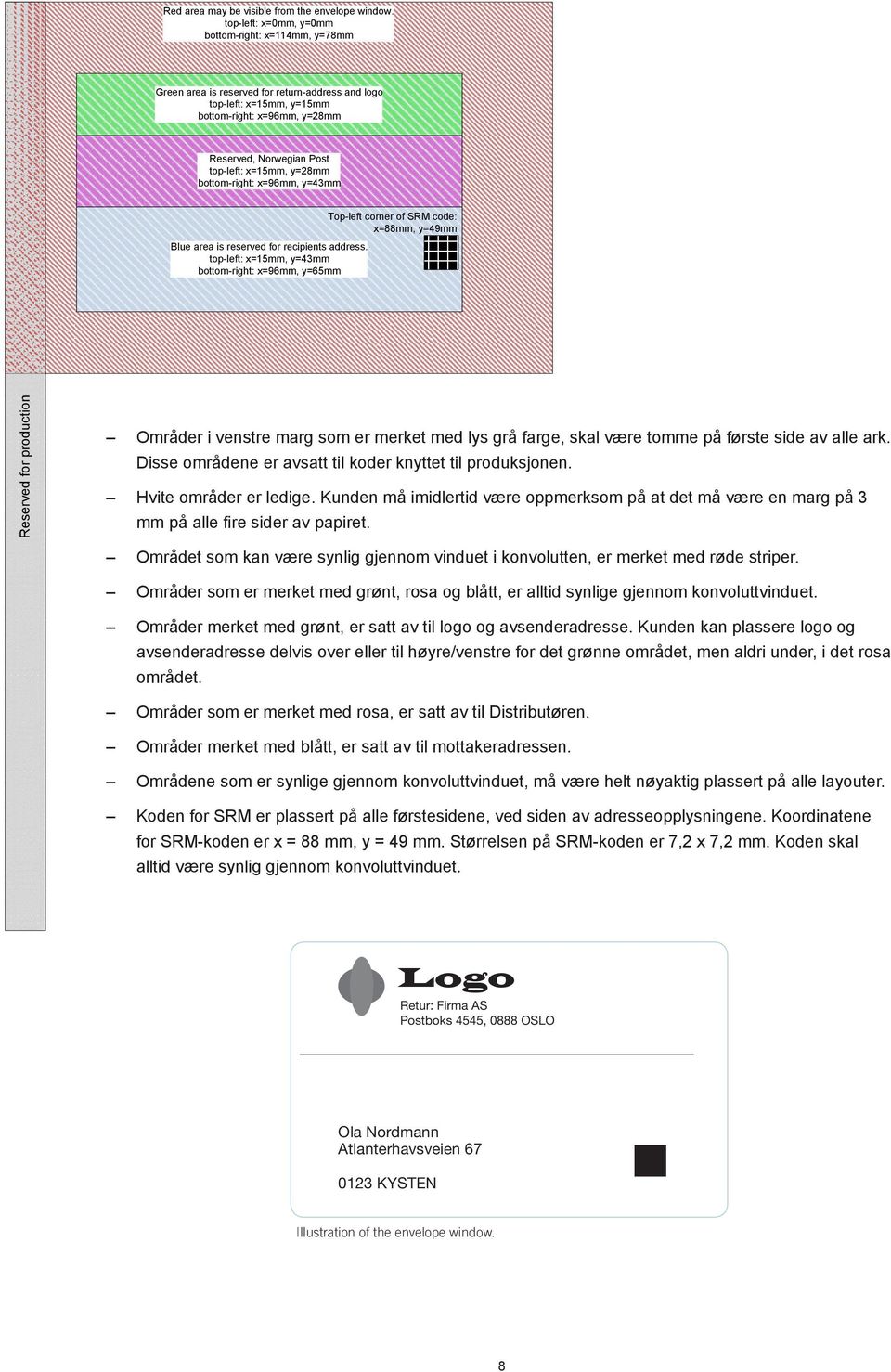 x=15mm, y=28mm bottom-right: x=96mm, y=43mm Top-left corner of SRM code: x=88mm, y=49mm Blue area is reserved for recipients address.