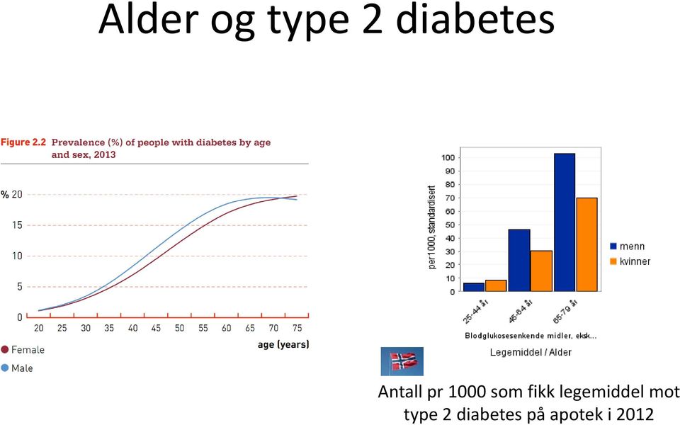 som fikk legemiddel mot