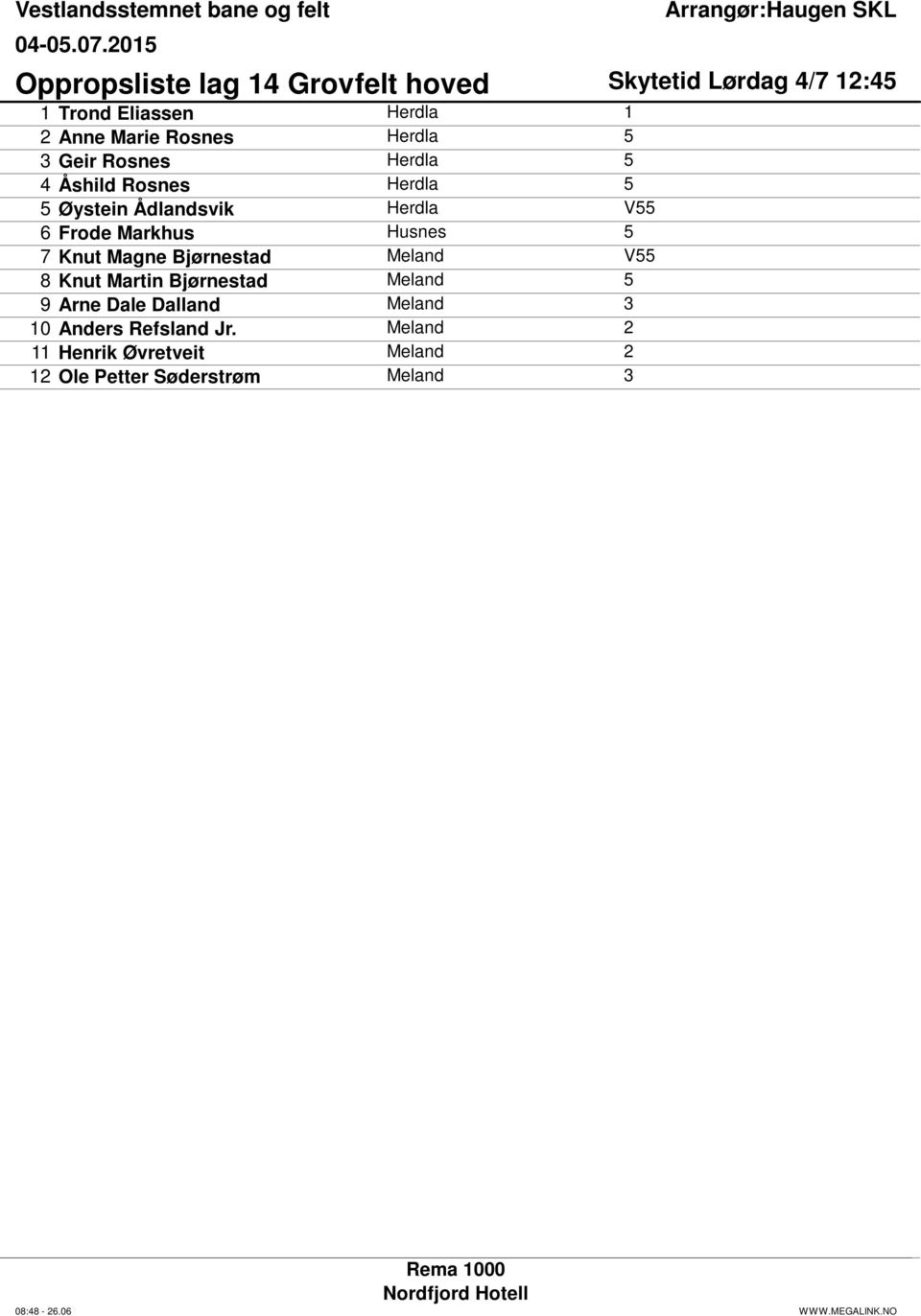 Markhus Husnes 5 7 Knut Magne Bjørnestad Meland V55 8 Knut Martin Bjørnestad Meland 5 9 Arne Dale
