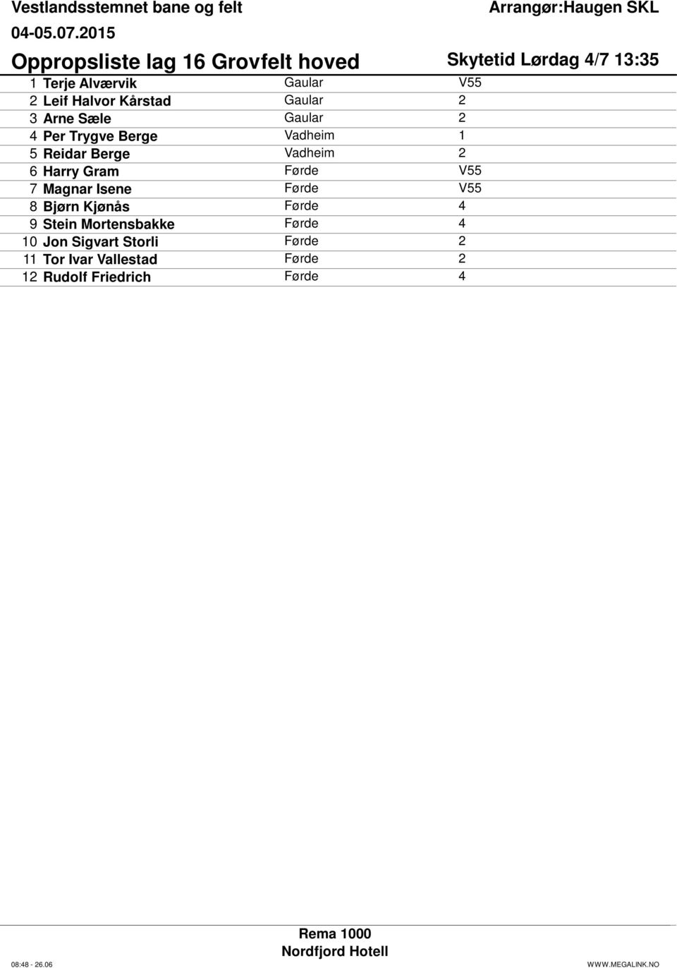 Vadheim 2 6 Harry Gram Førde V55 7 Magnar Isene Førde V55 8 Bjørn Kjønås Førde 4 9 Stein