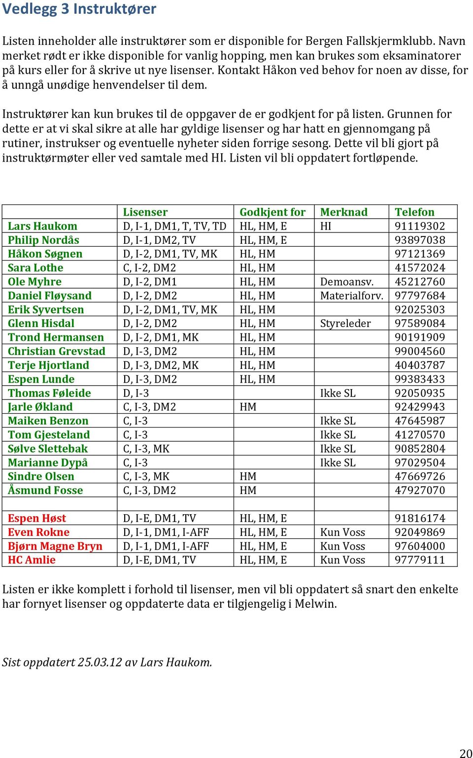 Kontakt Håkon ved behov for noen av disse, for å unngå unødige henvendelser til dem. Instruktører kan kun brukes til de oppgaver de er godkjent for på listen.
