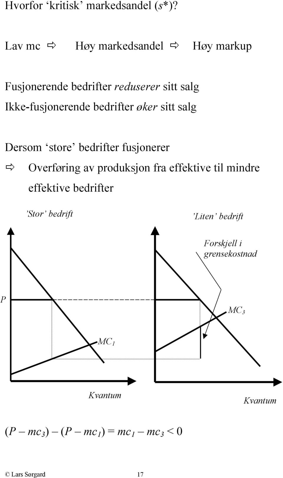 bedrifter øker sitt salg Dersom store bedrifter fusjonerer Overføring av produksjon fra effektive